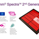 Image: Qualcomm